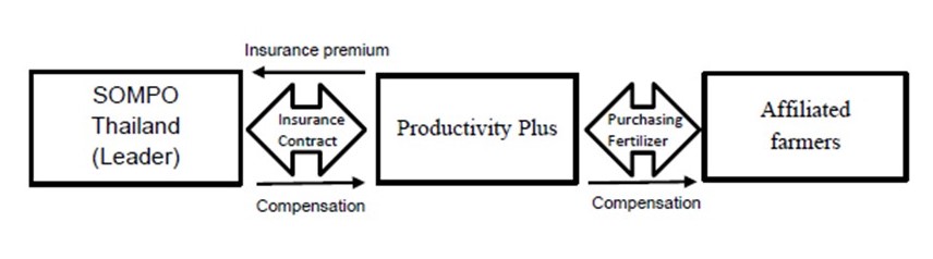 SIT_Productivity Plus partnership chart.jpg
