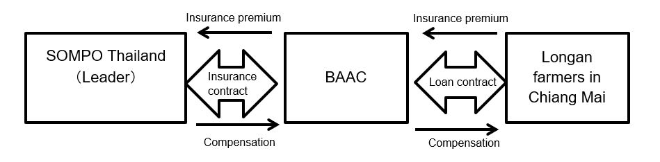 Agriculture Scheme.JPG